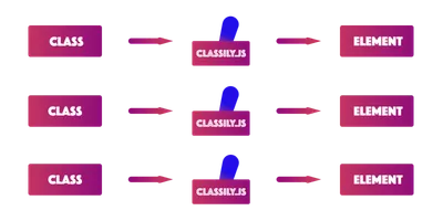 Classily.js graphic.
