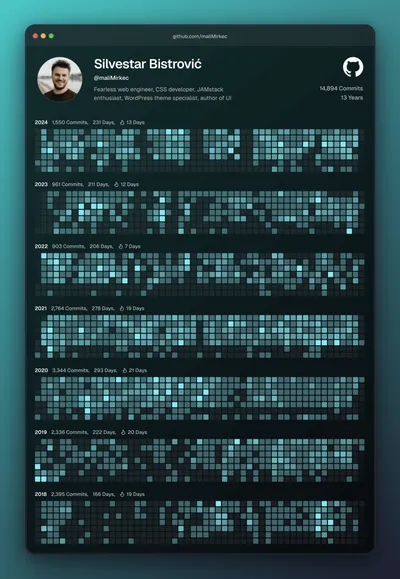 Screenshot of my PostSpark GitHub Contributions Chart Generator.
